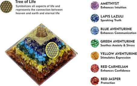 7 Chakra Orgone Pyramid Pendant Combo - Image 5